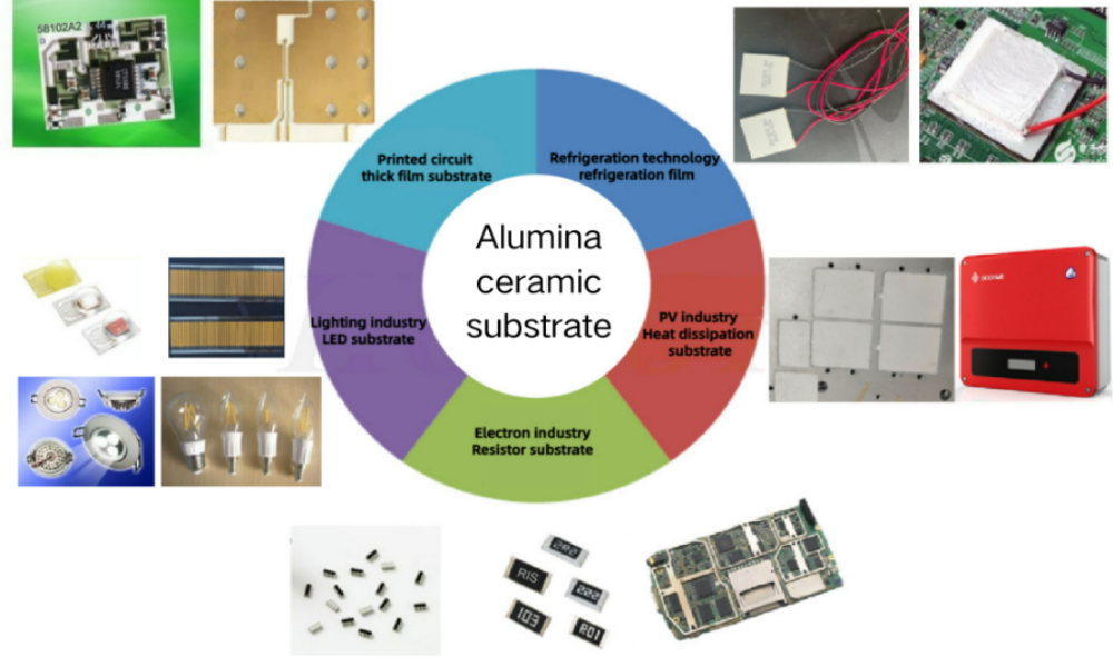 application of alumina ceramic substrate