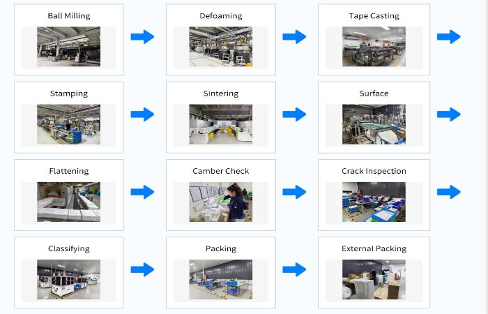 Alumina Ceramic substrate production process